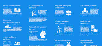 Deutsche Kreditbank Ag Dkb Standort Potsdam Wis Wissenschaftsetage Im Bildungsforum Potsdam