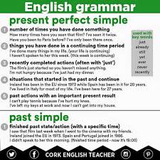 (this emphasises the length of time). When We Use Present Perfect Simple Tense And Simple Past Tense English Learn Site