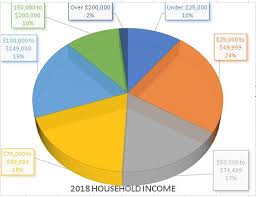Small Business Annual Sales How Much Money Do They Make Annual Sale Business Survey Small Business