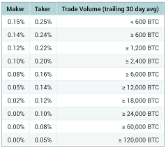 How is bitcoin's price calculated? Poloniex How To Calculate Fees Small Market Cap Crypto B S Handicrafts