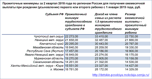 Putinskie Vyplaty Pri Rozhdenii Pervogo I Vtorogo Rebenka Chto Eto Takoe Komu Polozheny Kak Oformit