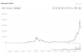 Overall, shakepay is incredibly simple, fast, and easy to use for one thing: Why You Should Buy Ethereum Now Eth Usd Seeking Alpha