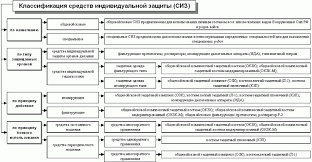 средства индивидуальной защиты органов дыхания от пыли газов и пара Sredstva Individualnoj Zashity