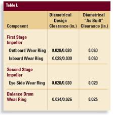 Part Iv Non Oem Pump Rebuild Shops Case Studies