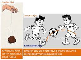 Gerak Parabola Edufisika