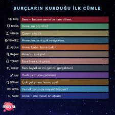 Burclar Ve Ozellikleri Burclar Astroloji Koc Burcu