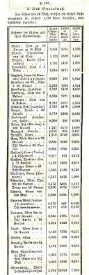 Maßeinheiten tabelle zum ausdrucken from www.prepolino.ch die einheit li wurde für das vermessen des landes und. Alte Masse Und Gewichte Deutschsprachiger Raum Wikipedia