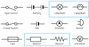 Electrical diagrams are used by professionals to design, construct, and maintain circuits in rooms or structures. What Is A Simple Electrical Circuit Eschooltoday
