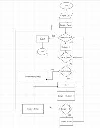 Java Algoritmi Di Ordinamento Bubble Sort Notizie Di