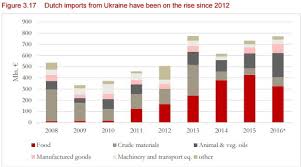 Слова де бура наводить voetbalzone.nl. Niderlandi Porahuvali Pributki Vid Ugodi Pro Asociaciyu Ukrayina Yes Yevropejska Pravda