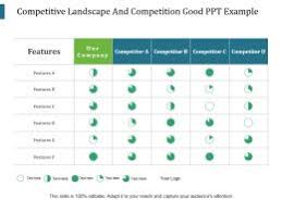 Competitive Landscape Powerpoint Templates Competitor