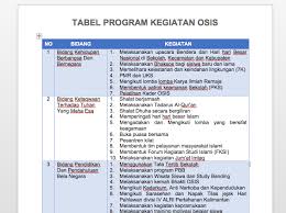 Contoh daftar riwayat hidup bahasa inggris. Program Kerja Osis Yang Unik Dan Kreatif Terbaru Penulis Cilik