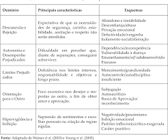 Parents.com certain concepts of helicopter pare. Table 1 From Jeff Rey Young S Parenting Styles Clinical Theory Literature Review Semantic Scholar