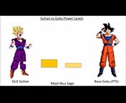 5 things they changed from dragon ball super to the manga (& 5 that stayed the same) since then, he died and was resurrected again for the tournament of power and there, he mixed his street smartness with his immense power to be one of the last men standing on the ground. Goku Vs Gohan Power Levels Dragon Ball Zsuper Video Dailymotion