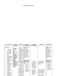 They start immediately after a patient is admitted and document all activities and changes in their condition. Anxiety Ncp Breathing Nursing