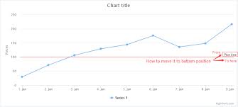 Angular Highchart Yaxis Plotlines Label Position Stack