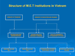 Maritime Education Training Institutions In Vietnam
