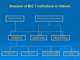 maritime education training institutions in vietnam