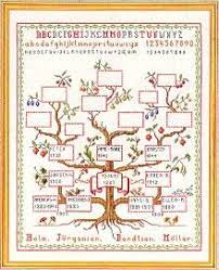 Get great deals on ebay! Family Tree Sampler Cross Stitch Kit 7712004 Embroidery Patterns By Eva Rosenstand Family Tree Cross Stitch Cross Stitch Tree Cross Stitch Family