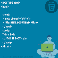 Image result for Computers Data Formats Markup Languages C-HTML