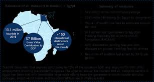 Https Www Afdb Org Sites Default Files 2020 11 26 Afdb Aviation Covid 19 Recovery Conference Draft Background Paper Nov2020 Pdf