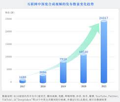 AI换脸、合成语音爆发式增长！RealAI发布《深度合成十大趋势报告》