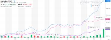 On average, they expect … The Fastly And The Furious Nyse Fsly Seeking Alpha