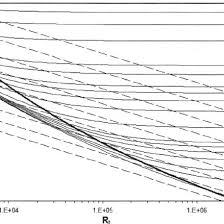 Hazen Williams And Colebrook White Friction Factors