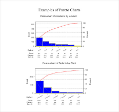 40 Excel Chart Templates Free Premium Templates