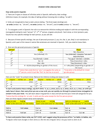 Infinitive verb examples in spanish. Spanish Verb Conjugation How Verbs Work In Spanish 1