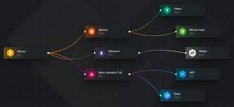 Choose staking projects carefully, understanding whether there is a real tech (with growing traction and use cases) which is also backed by a strong community; Exodus Crypto Wallet Review 2021 Exchange Trading Fees