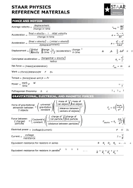 .reference material staar grade 4 mathematics reference materials staar reference materials sheet staar science reference materials geometry staar. Top 8 Staar Formula Charts Free To Download In Pdf Format