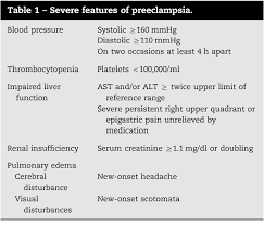 Image result for Mild PIH Management