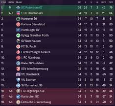 Bundesliga table & standings for the 2020/2021 season, updated instantly after every game. Gegenpressing The Roadmap To German Efficiency Page 3 Tactics Training Strategies Discussion Sports Interactive Community