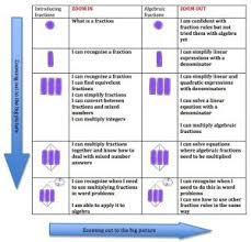 Zooming In And Out Of Maths With Solo Solo Taxonomy Math Primary Writing