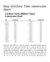 58 Paradigmatic Military Time Conversion Clock