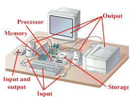 Image result for Computer Hardware