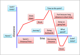 Pin On Teaching