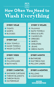Some stains dissolve best in hot water and others in cold. How Often You Should Wash Everything The Ultimate Laundry Check List