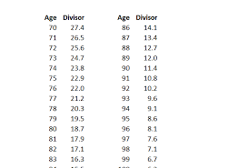 66 Specific Rmd Calculator Chart