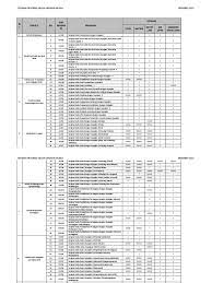 Fakulti sains komputer dan matematik. Ijazah