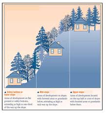 Slope definition, to have or take an inclined or oblique direction or angle considered with reference to a vertical or horizontal plane; Deriving Slope Position Esri Community