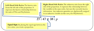 There are many mathematical relations that occur in life. General Business Management Applications Fundamentals Of Business Mathematics