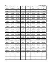 French Verb Chart Docx Verb Pp Tre To Be Avoir To Have