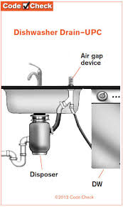 water by preventing cross connections