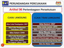 Dasar Percukaian Negara Mia Liana