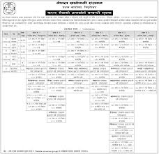 This scholarship is offered for undergraduate, masters, phd and post doctoral studies. Nepal Khanepani Sansthan Interview Notice Nepal Water Supply Corporation Notice Exam Sanjal