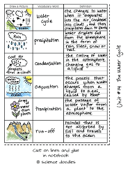 36 Simple Water Cycle Worksheet Ideas Https Bacamajalah Com 36 Simple Water Cycle Worksheet Ideas Science Doodles Elementary Science Teaching Science