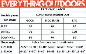 Pace Notes Guides By Everything Outdoors