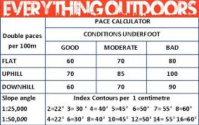 pace notes guides by everything outdoors